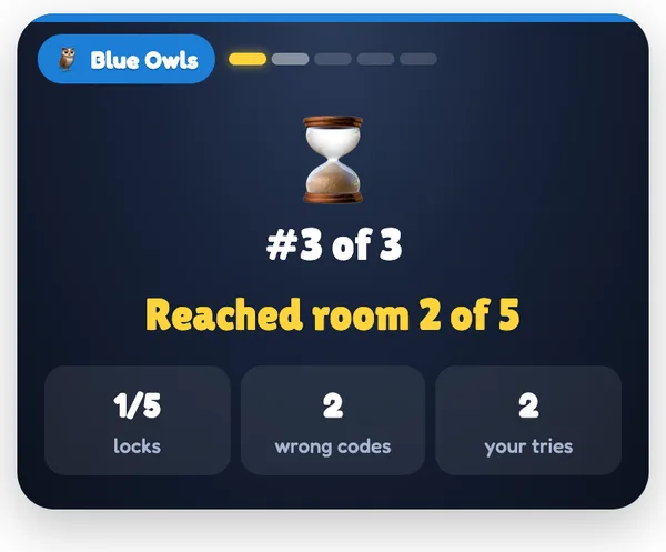 The end: place, rooms reached and wrong codes