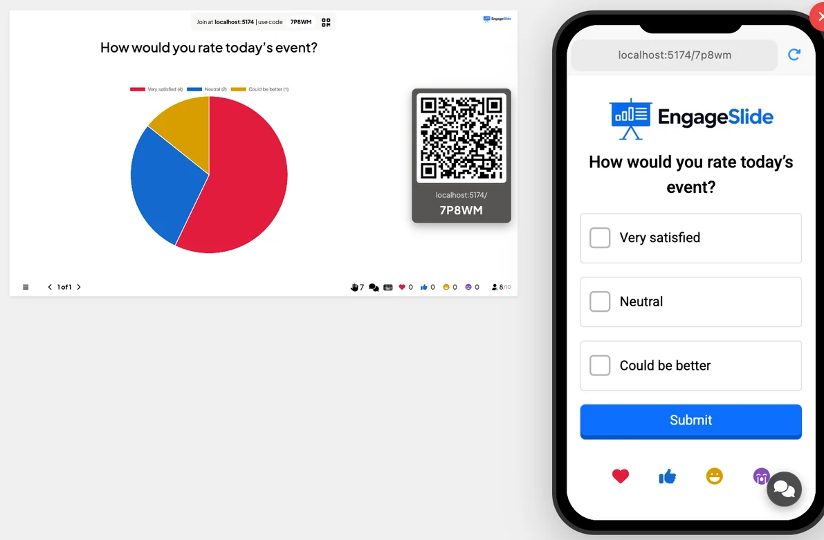 Pie chart result