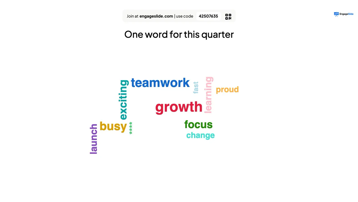 With the Profanity Filter on, a swear word in a Word Cloud shows as ****.