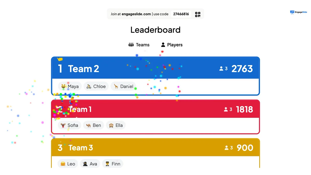 Auf der Leaderboard wechseln Sie zu Teams für die Team-Ranking mit jedem Mitglied.