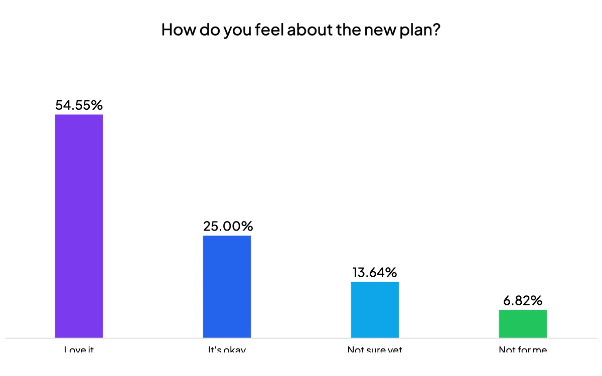 Tipo de diapositiva interactiva Poll en EngageSlide