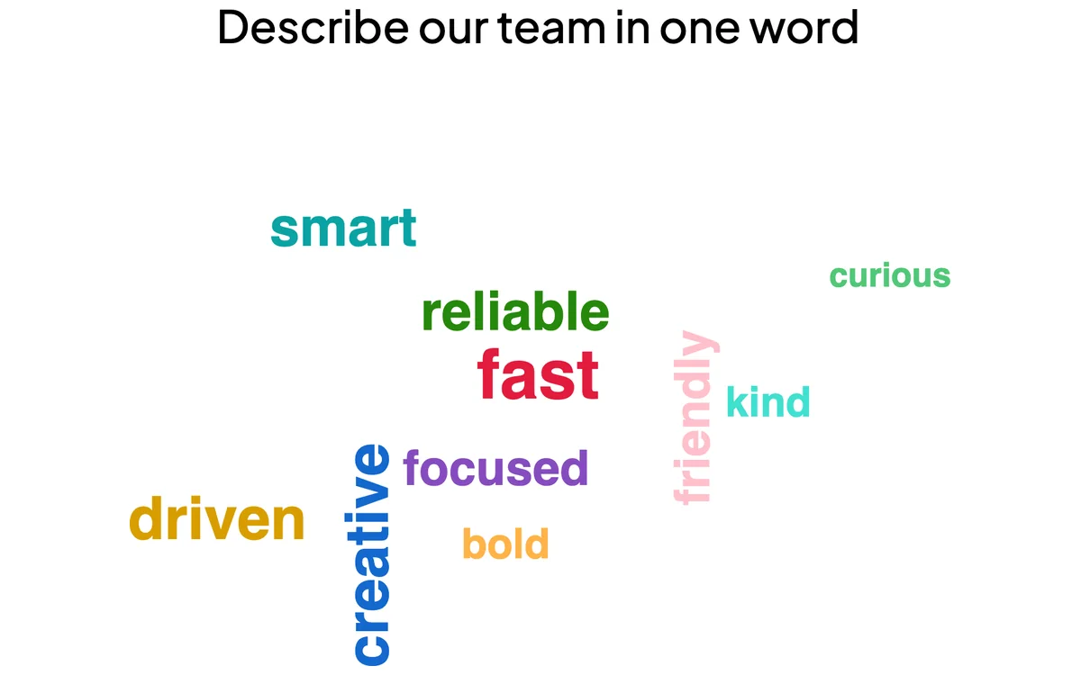 Tipo de diapositiva interactiva Word Cloud en EngageSlide